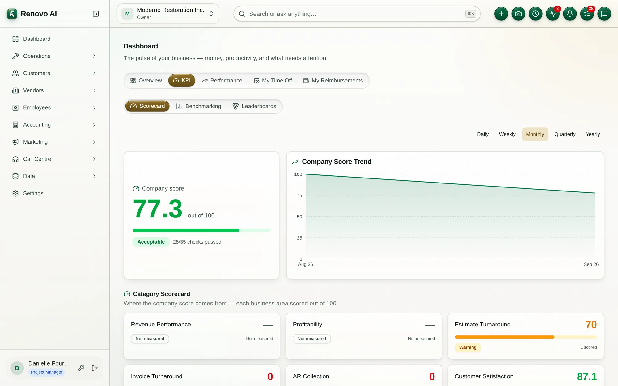 Renovo KPI dashboard: the company score, its trend and each category's scorecard