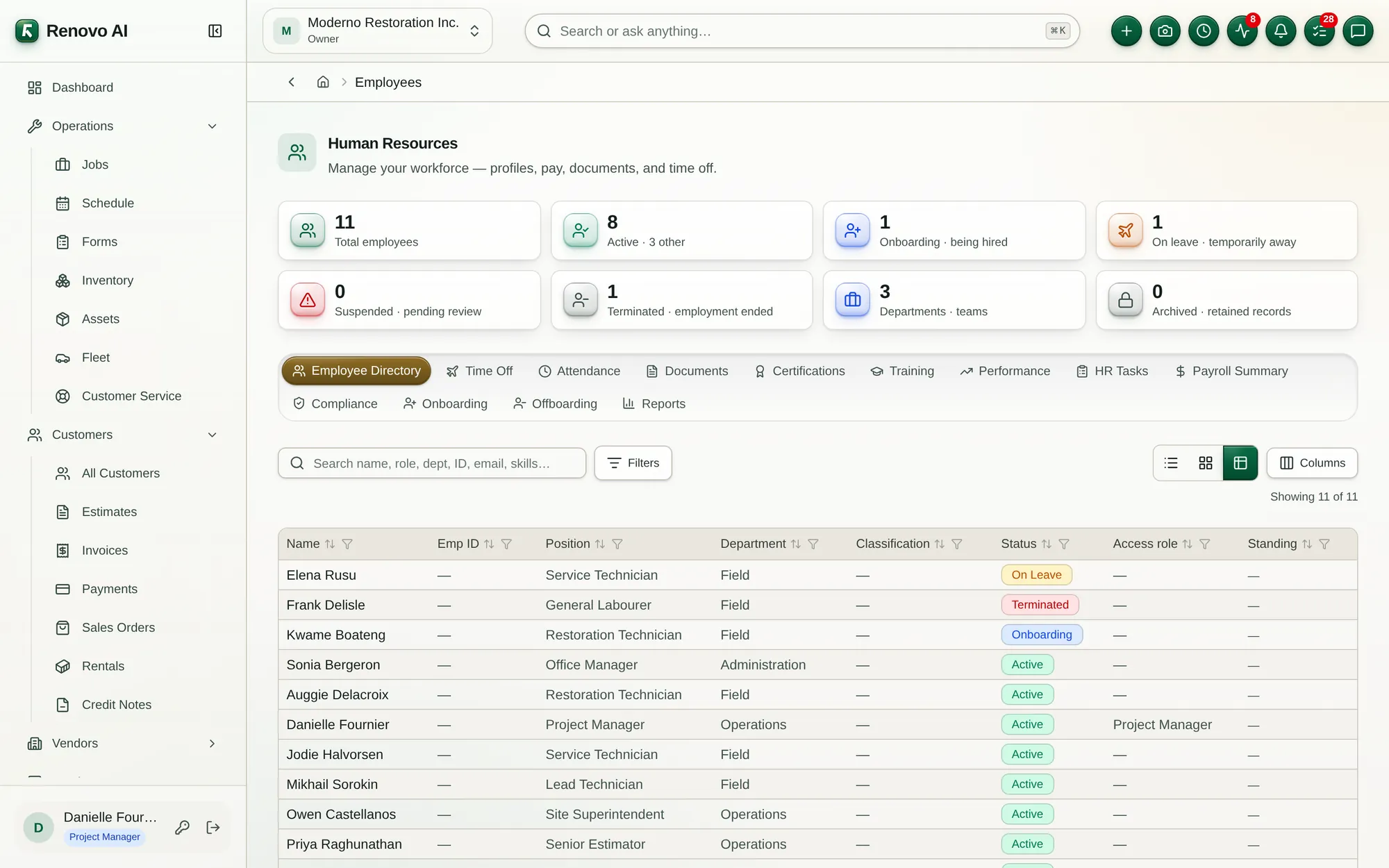 Human Resources: the team, their roles, status and paperwork
