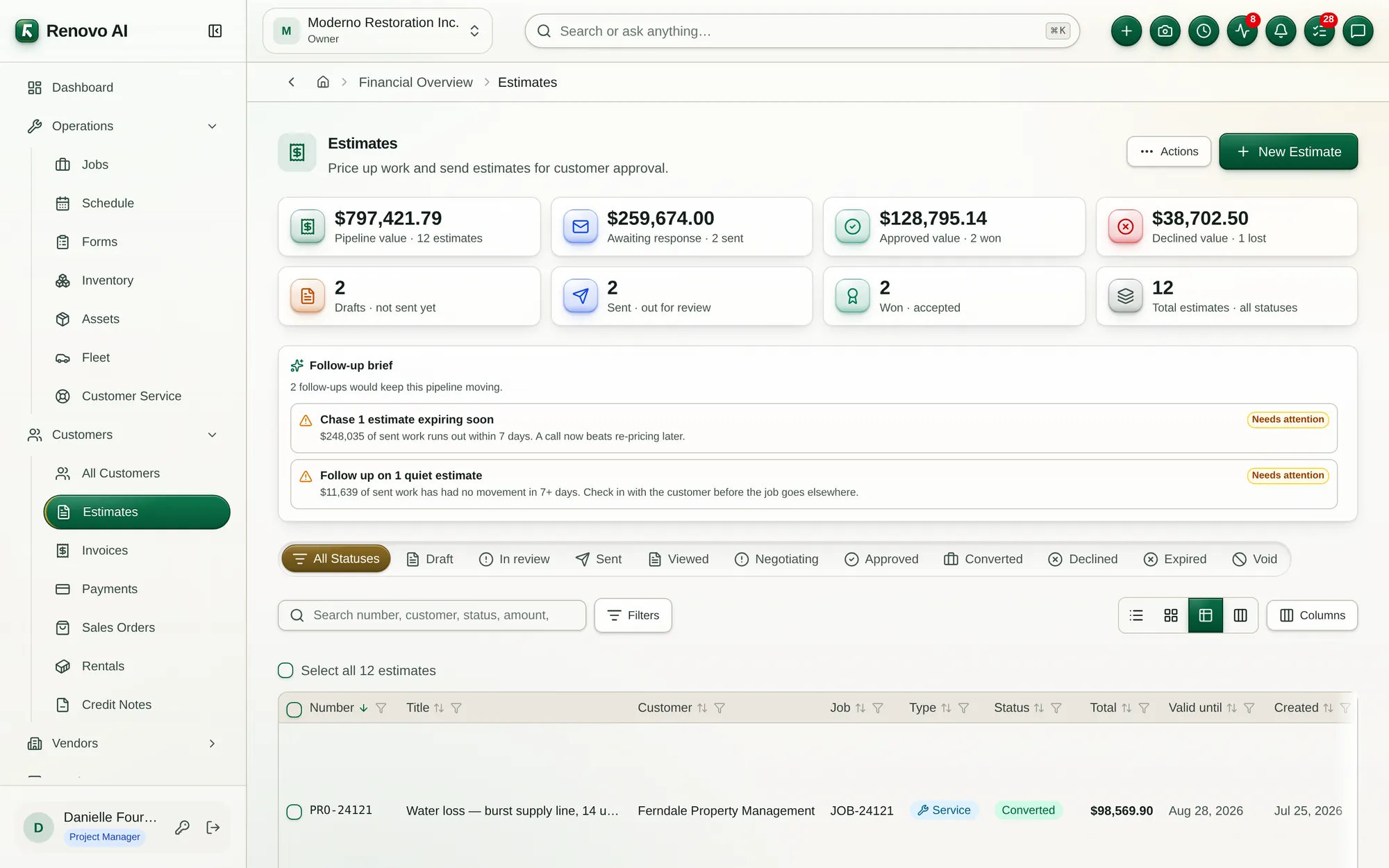 The Estimates list with the pipeline's value at each stage