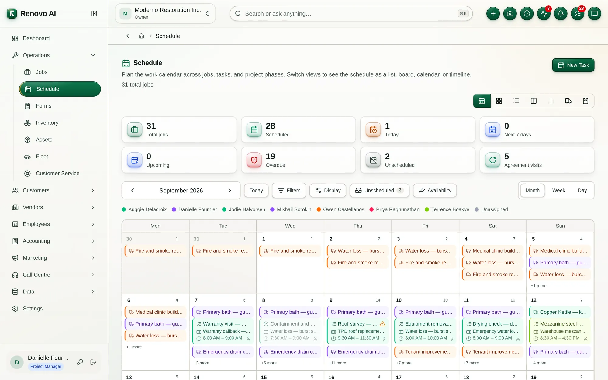 The Renovo schedule: a month of jobs and tasks by crew